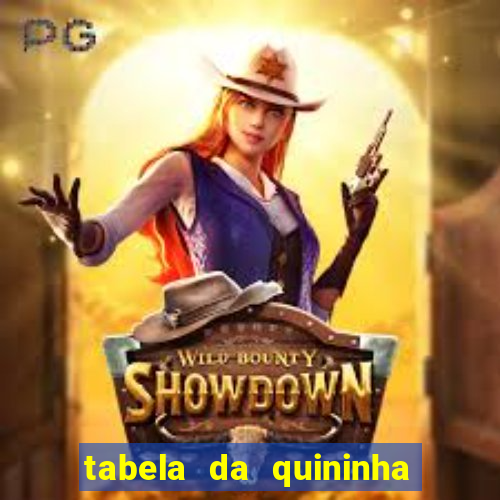 tabela da quininha do jogo do bicho