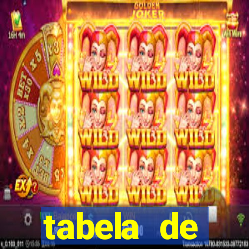 tabela de porcentagem dos slots pg
