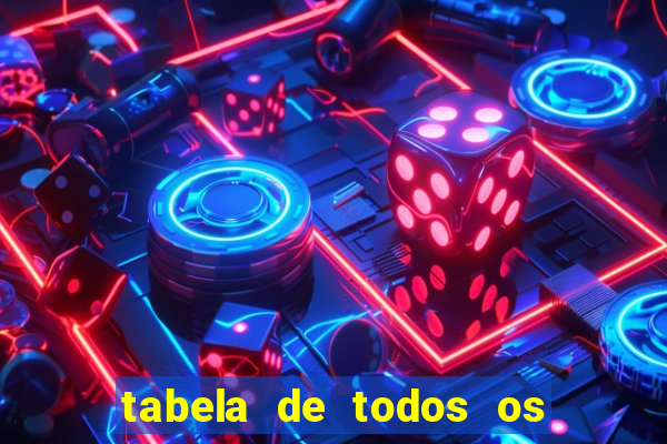 tabela de todos os campeonatos brasileiros